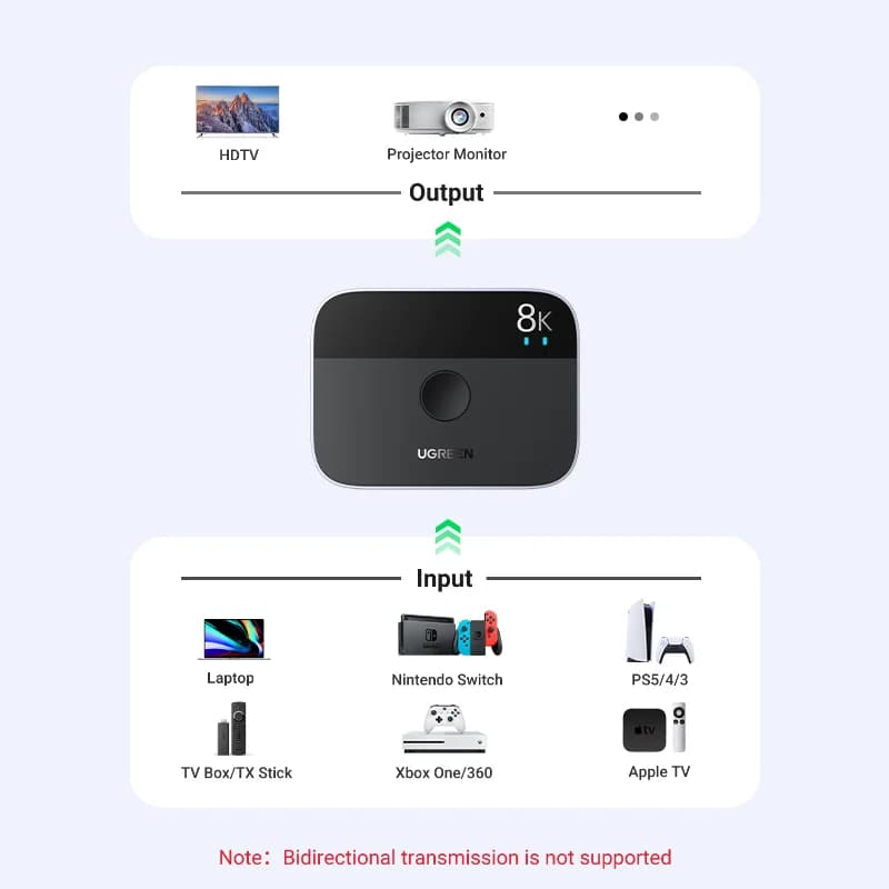 HDMI 2.1 splitter i preklopnik 8K 60Hz