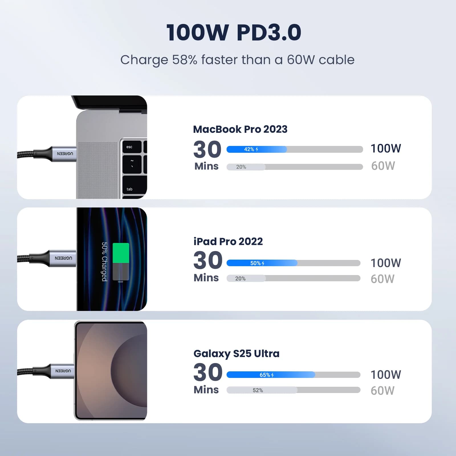 USB-C na USB-C kabel, set od 2 komada, 100W PD, 5A