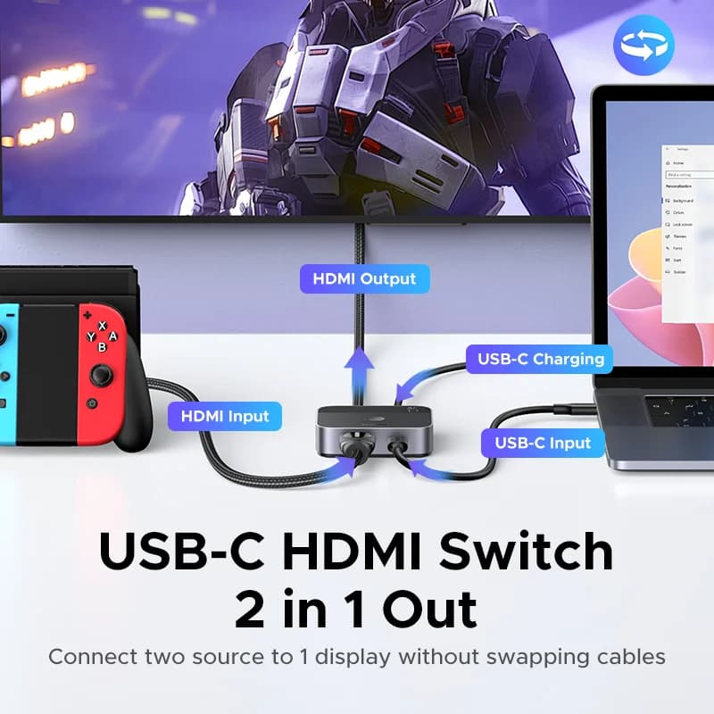 2-u-1 HDMI i USB-C prekidač s podrškom za 4K 60Hz