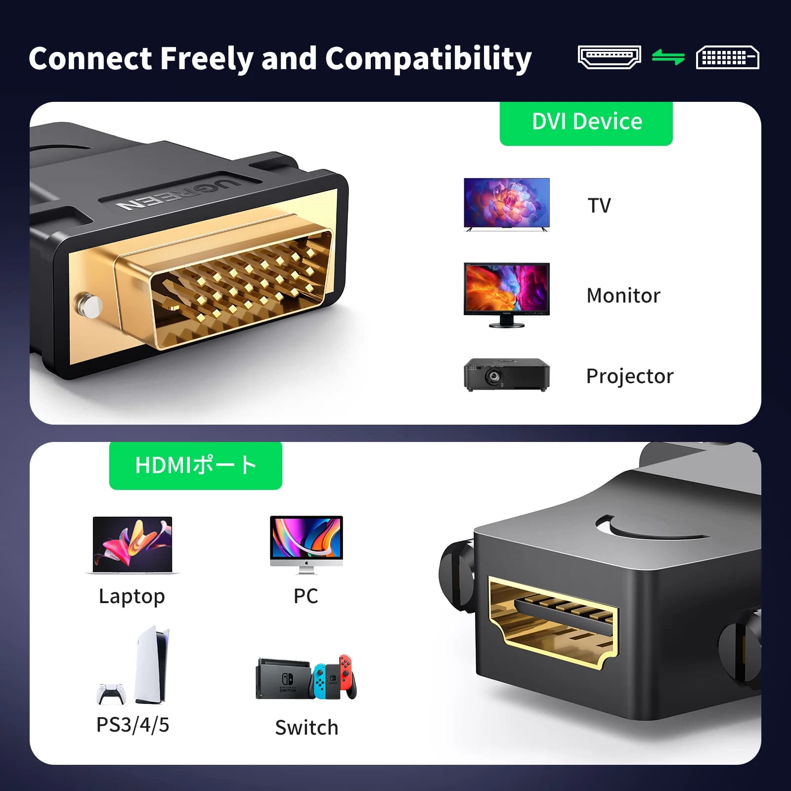 Dvosmjerni adapter DVI-D na HDMI