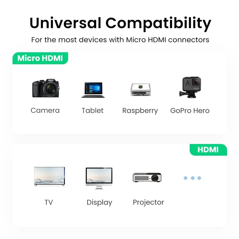 Mikro HDMI na HDMI adapter kabel 4K