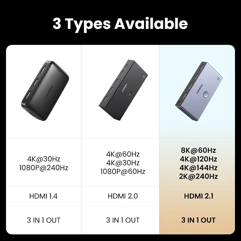 HDMI 2.1 prekidač 3-u-1, izlaz 8K, daljinski upravljač