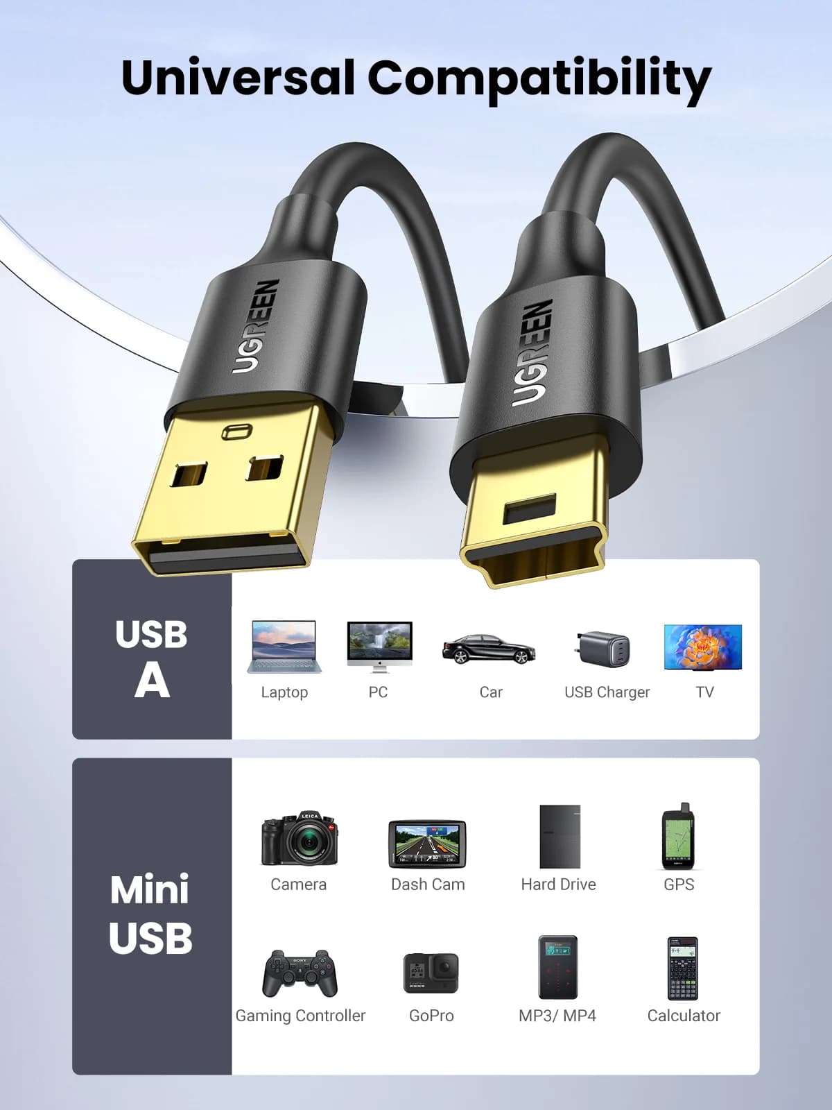 Mini USB na USB kabel za podatke i punjenje